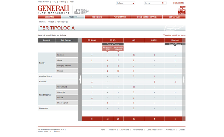 Generali Official Internal page Layout